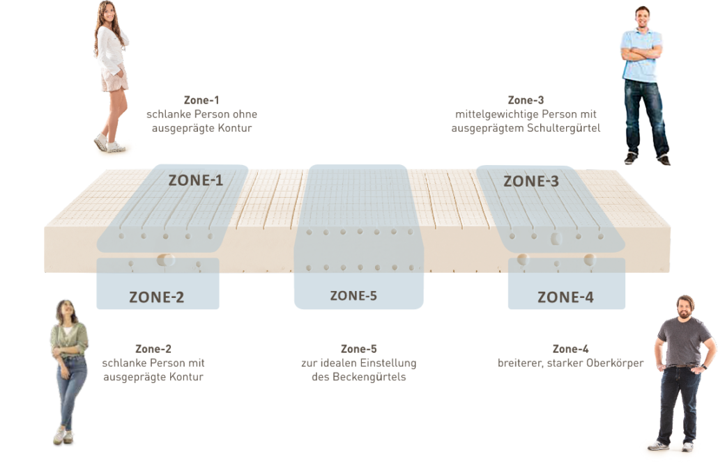 Natural latex mattress PERSONAL FITS dormiente